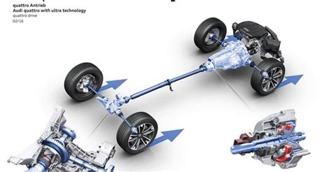 How do I know if my Audi is all-wheel drive?