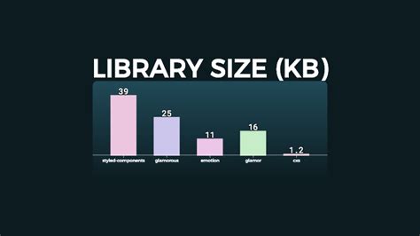 How Do I Know My Payload Size?