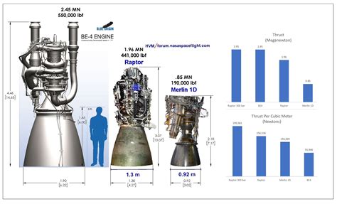 How Do I Know What Size Engine I Have?