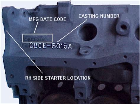 How Do You Decode A Ford Engine Block?