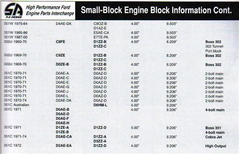 How do you decode an engine block number?