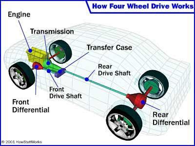 How do you drive an automatic 4-wheel drive?