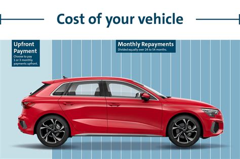 How does Audi leasing work?