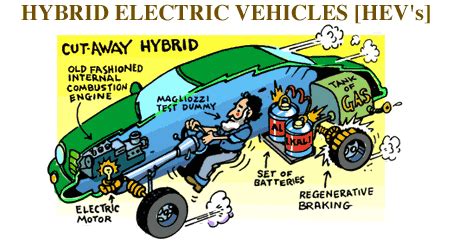 How Far Can A Hybrid Car Go On A Full Charge?