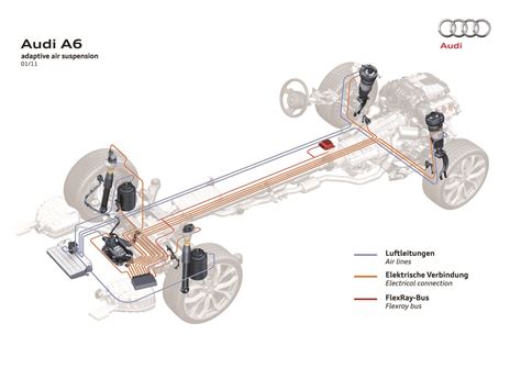 How long do Audi air suspension last?