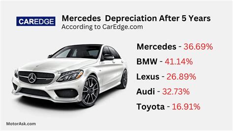 How long do Mercedes last?