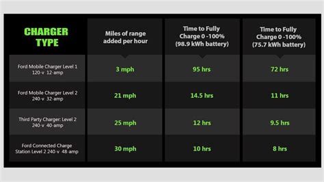 How Long Does It Take To Charge A Mach-E At A Charging Station?