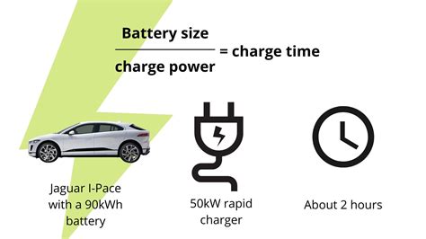 How long does it take to charge an electric car?