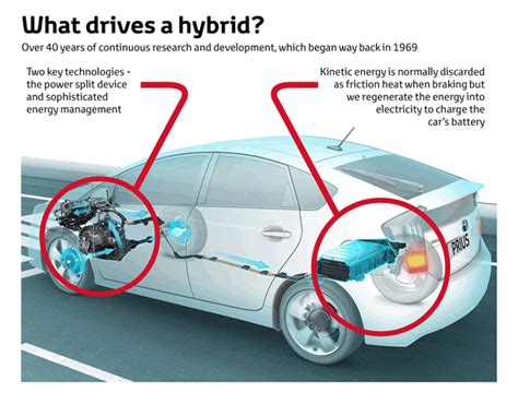 How Long Will A Hybrid Car Last?