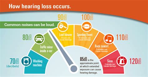 How loud is 170 decibels?