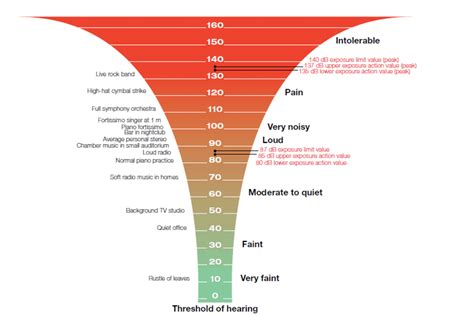 How loud is 200 decibels?