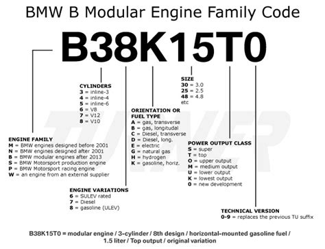 How Many Digits Is An Engine Code?