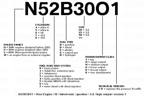 How many digits is BMW engine number?