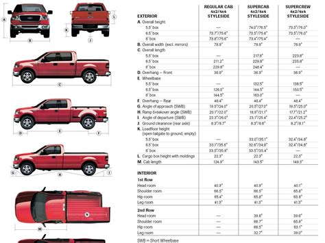 How Many Feet Is A F-150 Crew Cab?