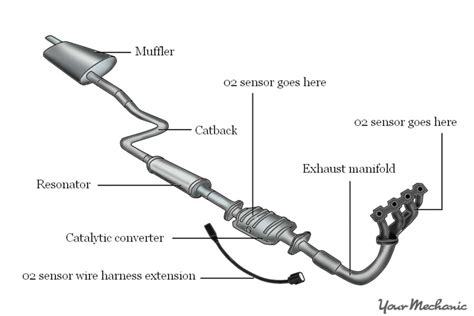 How Many Miles Do Exhaust Systems Last?