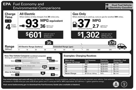 How Many Miles Per Gallon Does A 2023 Ford 7.3 Gas Engine Get?