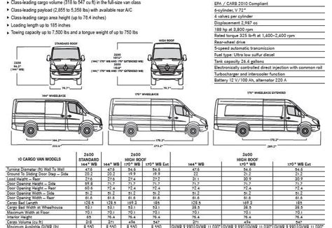 How many miles per gallon does a sprinter cargo van get?