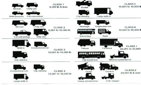 How Many Pounds Can A 1 2 Ton Truck Carry?