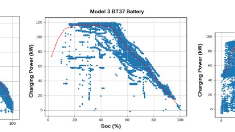 How many years will Taycan battery last?