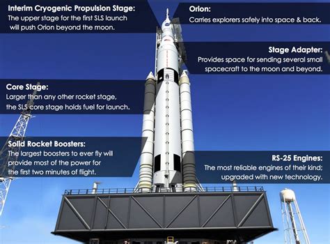 How much can SLS lift?