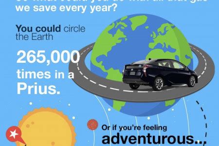 How Much Does A Prius Save You On Gas?