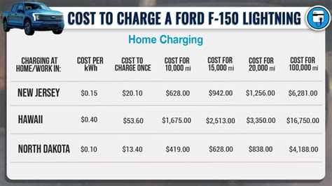 How Much Does Ford Charging Cost?