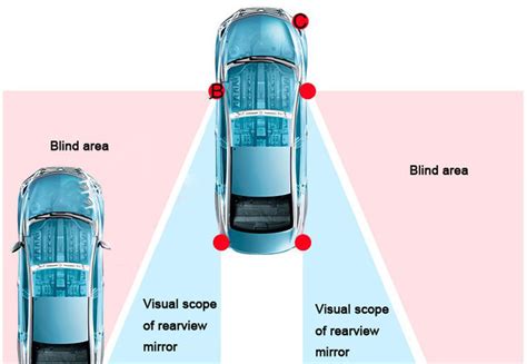 How much does it cost to add blind spot monitoring to a car?