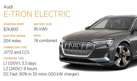 How much does it cost to charge an e-tron at home?