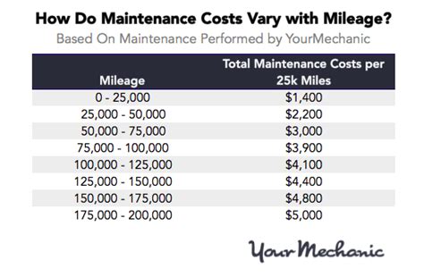 How much does it cost to maintain a Mercedes 4MATIC?