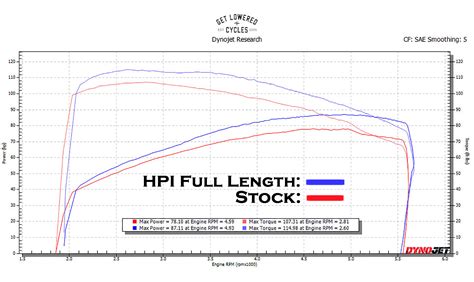 How much exhaust size vs horsepower?