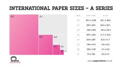 How much hp does a S4 have compared to an A4?