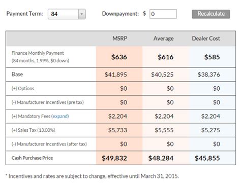 How much is a 30k car payment for 72 months?