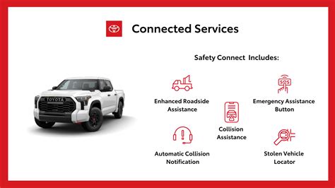 How Much Is Toyota Safety Connect Per Year?