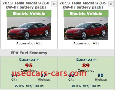 How much MPG does a Tesla get?