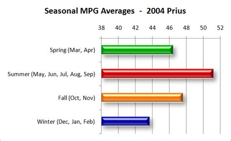 How Much Mpg Loss With E85?