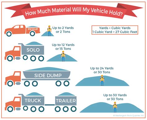 How Much Payload Can A 3 4 Ton Pickup Carry?