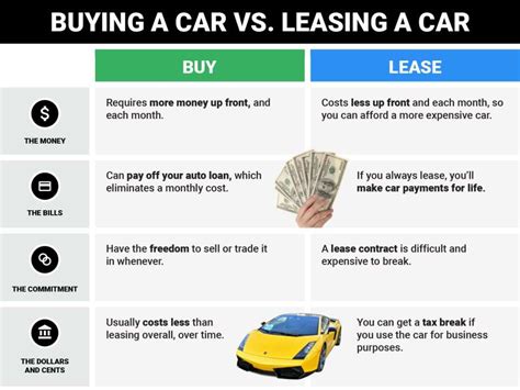 How much should I save before leasing a car?