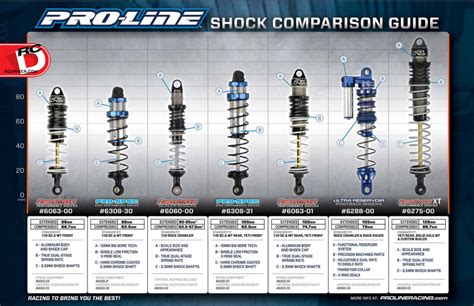 How Much Travel Should Truck Shocks Have?