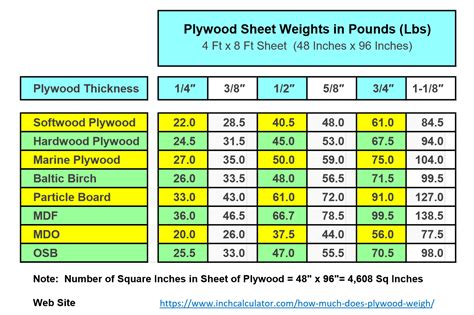 How Much Weight Can A 4X8 3 4 Plywood Hold?