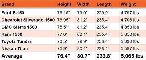 How Much Weight Can A Half-Ton Carry?