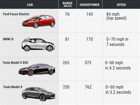 How reliable is Tesla compared to other cars?