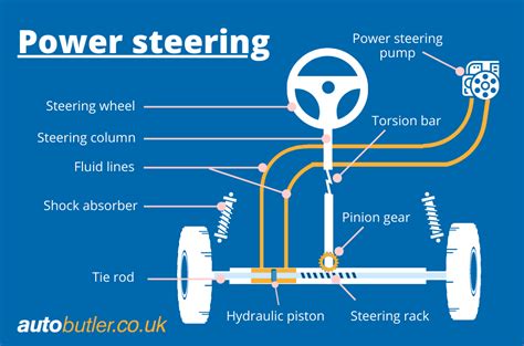 How Should Power Steering Feel?