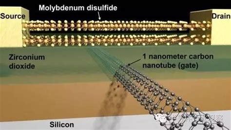 How strong is 1nm?