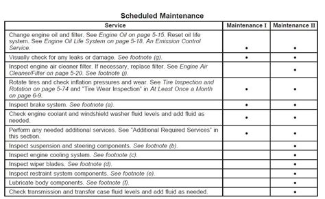 Is 100 000 Mile Service Necessary?