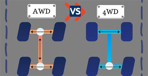 Is 4 wheel drive and AWD the same?