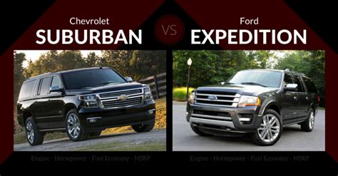 Is A Ford Expedition Smaller Than A Suburban?