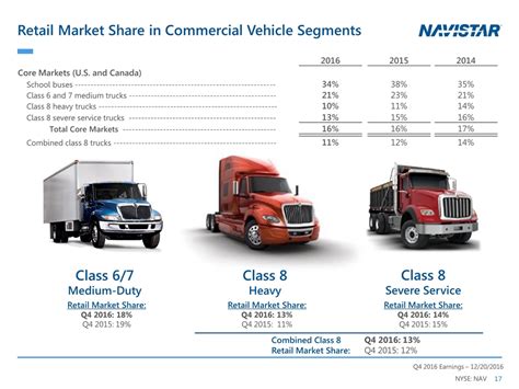 Is a V Class A commercial vehicle?