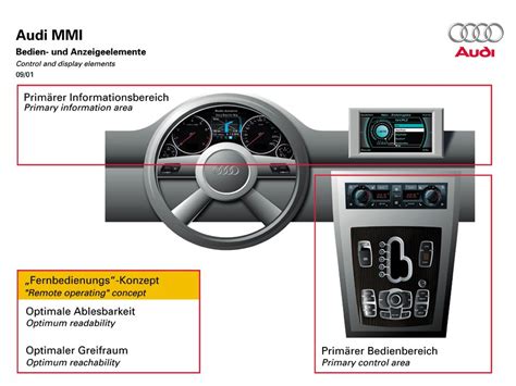 Is Audi MMI same as Mercedes?