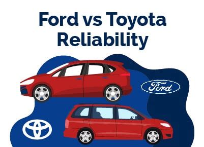 Is Ford As Reliable As Toyota?