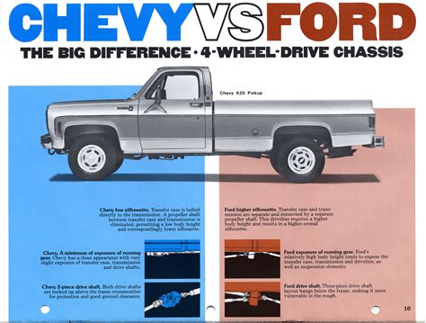 Is Ford Better Quality Than Chevy?